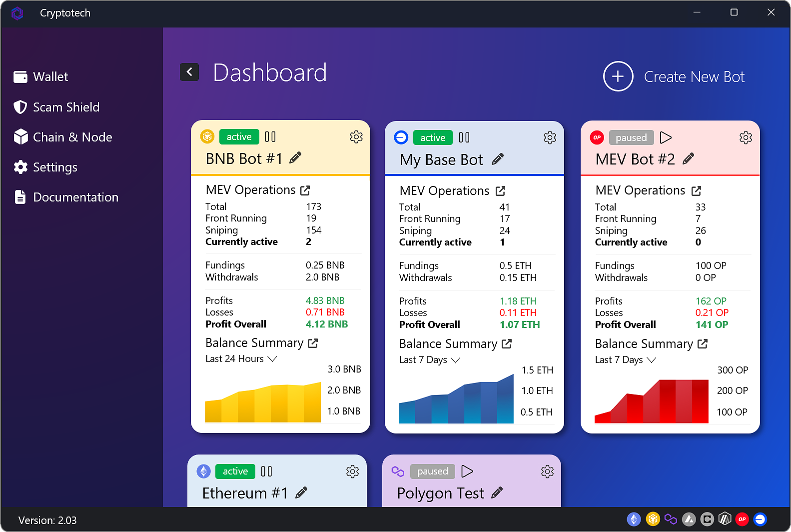 Crptotech MEV Bot Dashboard